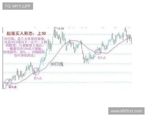 快3走势预测技巧:利用走势分析提升投注成功率 快3走势预测技巧:利用走势分析提升投注成功率