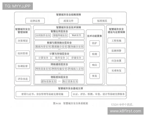 k8.com官网技术架构与系统安全分析，确保平台稳定运行与数据安全