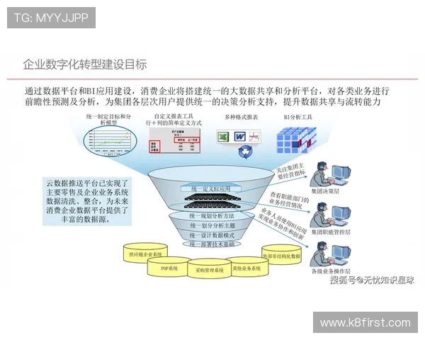 K8集团网站优化策略与未来发展规划，助力企业数字化转型与品牌提升的全面方案